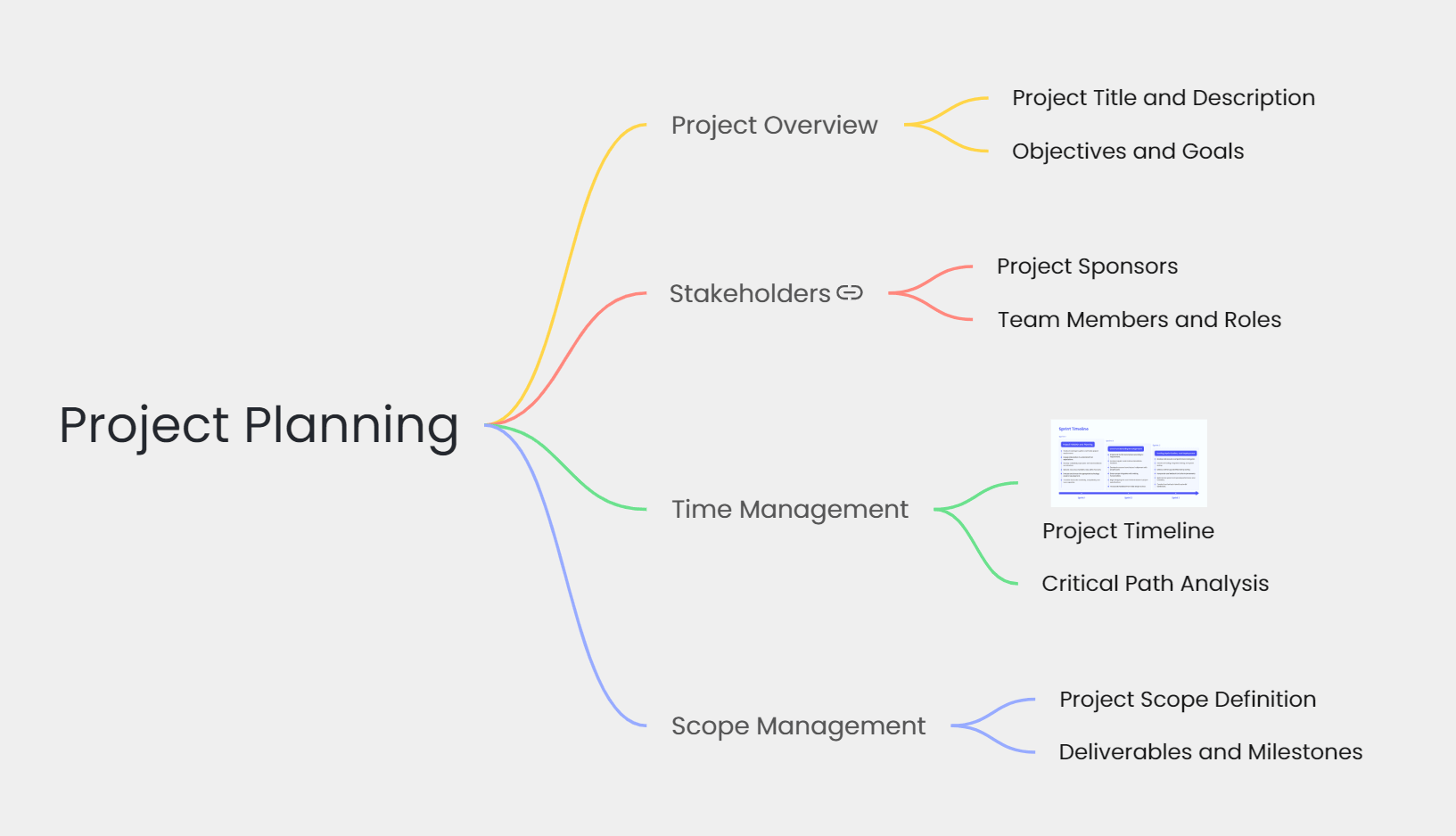 mindmap example