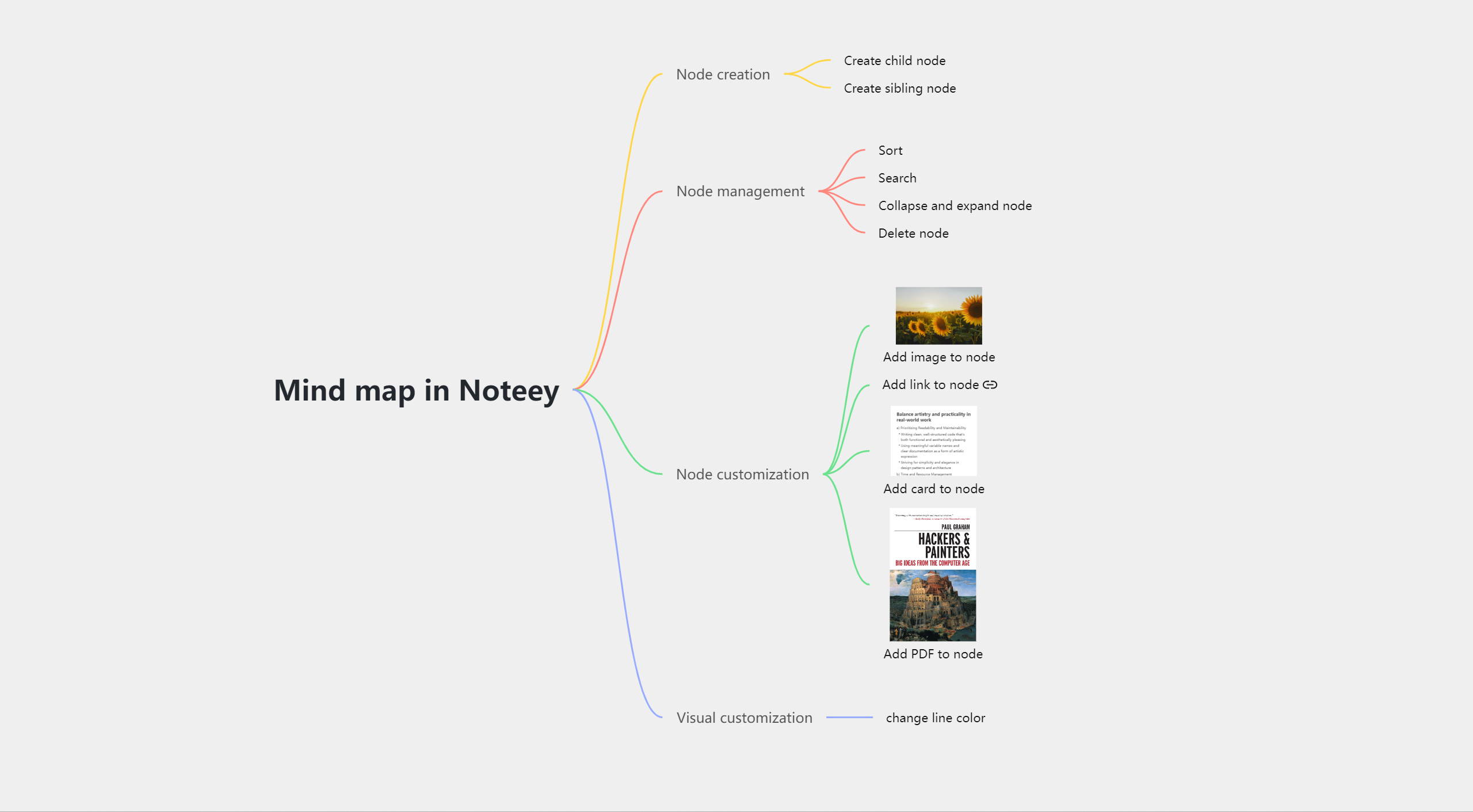 mindmap example