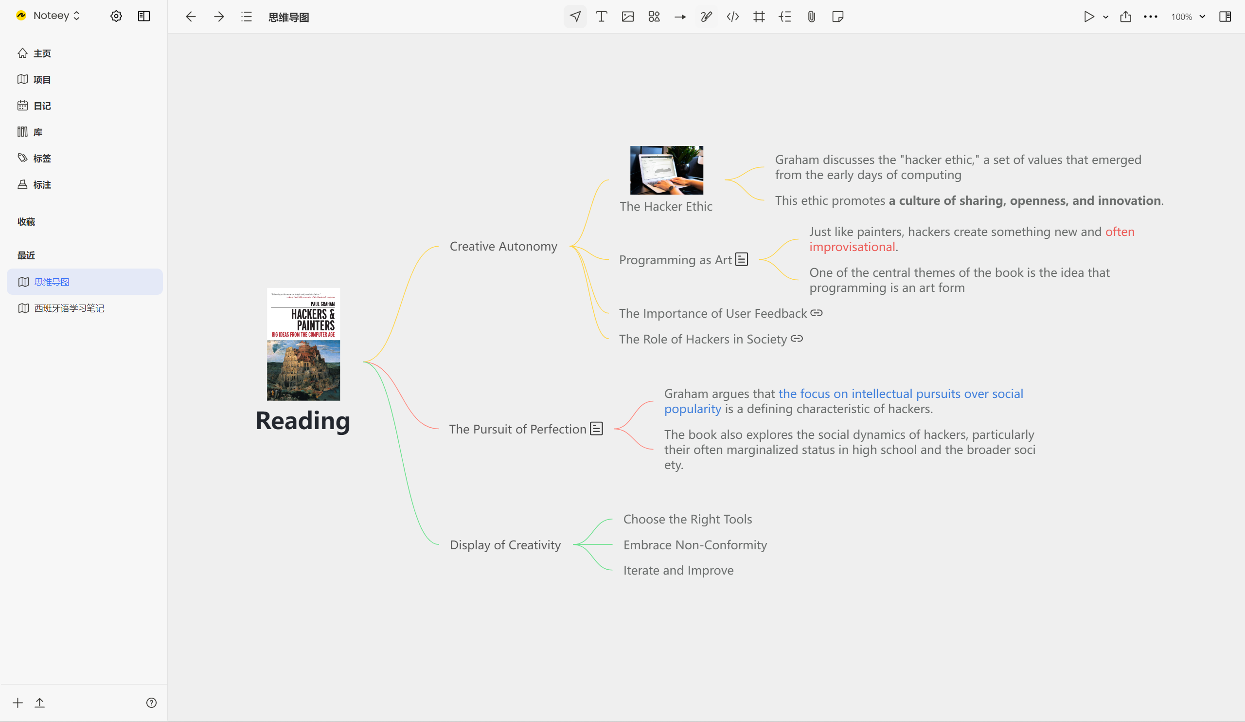 mindmap example